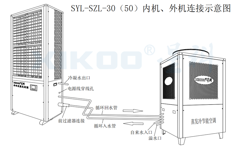 工業蒸發冷省電空調-線條圖 工業蒸發冷省電空調-線條圖